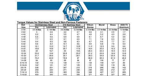 10 24 Bolt Torque Specs Edu Svet Gob Gt