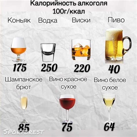 Калорийность алкоголя и диета