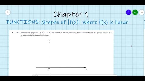 Graph Of Modulus Function In Linear Form YouTube