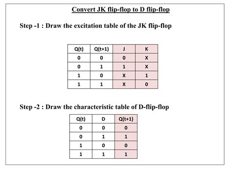 Convert Sr To Jk Flip Flop 5