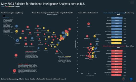 Average Salaries for Business Intelligence Analysts in Atlanta 14