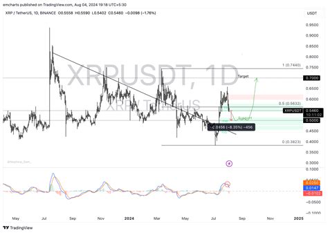 Cryptocurrencies Price Prediction Ripple Solana And Bitcoin — Asian