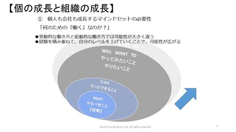 ビジネスモデル再構築と組織開発 その① ブログ・コラム