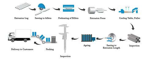 Manufacturing Stars Aluminium Extrusion