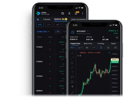 Delta Exchange Cryptocurrency Derivatives Bitcoin Altcoin Futures
