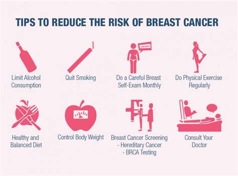 Breast Cancer Overview Understand Its Signs Symptoms Risk Factors