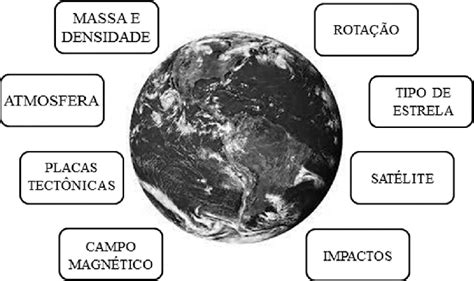 Habitabilidade Contínua Download Scientific Diagram