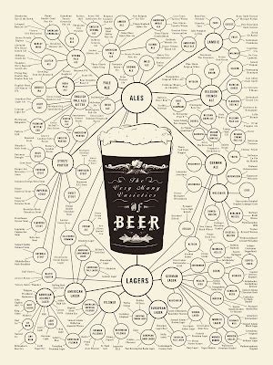malta nostrum    varieties  beer
