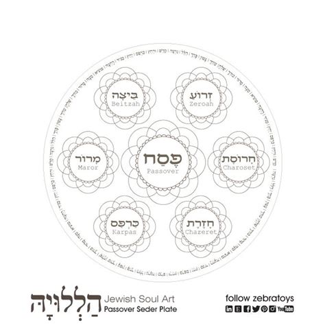 Seder Plate Drawing at PaintingValley.com | Explore collection of Seder ...