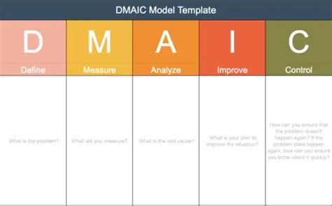 Dmaic Template Excel - prntbl.concejomunicipaldechinu.gov.co