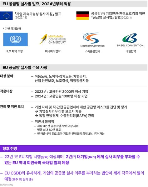 탈 세계화에 따른 공급망 재편상황에서 글로벌 Scm 경쟁력 확보 방안