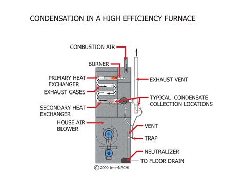 Condensation in a High-Efficiency Furnace - Inspection Gallery