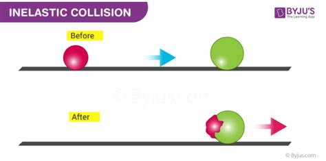 Perfectly Inelastic Collision MCQs For NEET