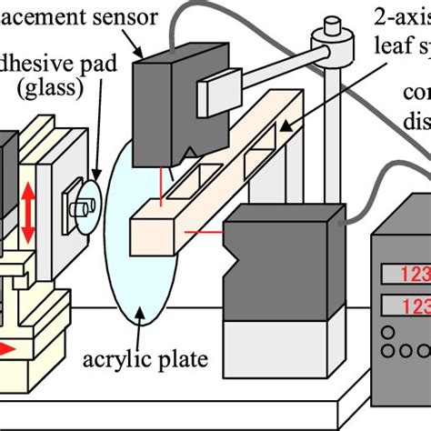 Capillary Forces Generated By A Water Droplet Confined Between Two Download Scientific Diagram