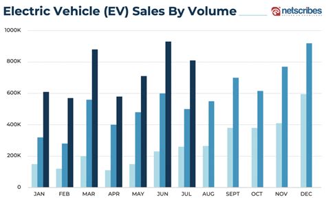 Ev Service And Repair The Next Frontier To Overcome Autonoid