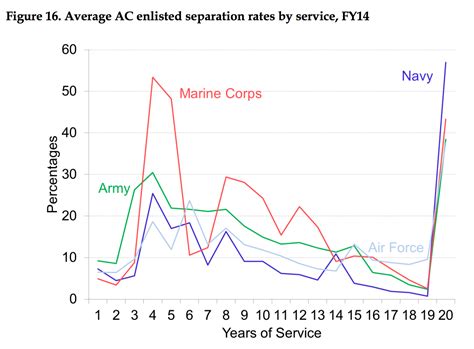 4 Years Of Marines Is More Than Enough For Most People Rmilitary