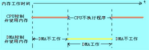 基于PCILeech和MemProcFS的DMA攻击浅谈 IOTsec Zone