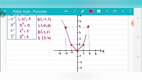 Grafico Da Funcao Quadrática Prof Marcos Matemática Youtube