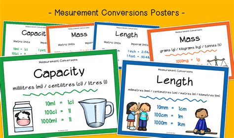 Units Of Measurement Conversion Posters Ks Measurement Primary Maths