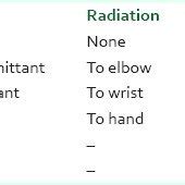 Scale used to grade severity of pain | Download Scientific Diagram