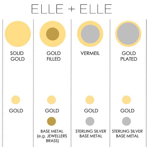 Gold Guide