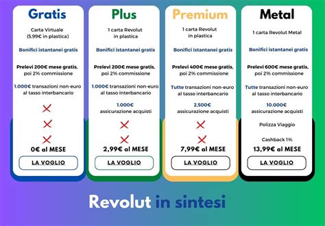 Revolut Il Bonifico Istantaneo Gratuito Per Tutti I Clienti