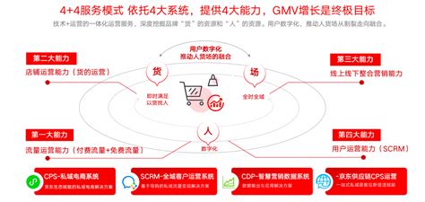 京东云·云畅生态私域电商为商家提供智能零售解决方案中国财经时报网