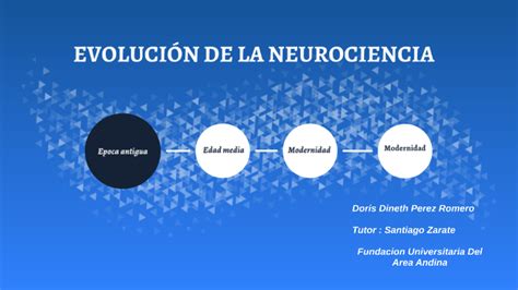 Linea De Tiempo Historia De La Neurociencia By Doris Perez On Prezi