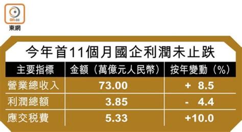 內地研5方向出招撐經濟