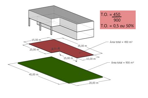 Como Calcular Taxa De Ocupa O