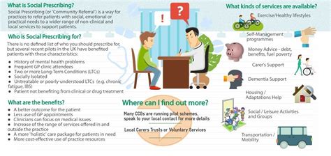 Social Prescribing Link Worker Northolt Pcn