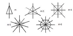 Simmetria Matematica Wikipedia