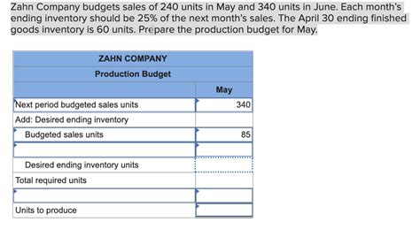 Solved Zahn Company Budgets Sales Of Units In May And Chegg