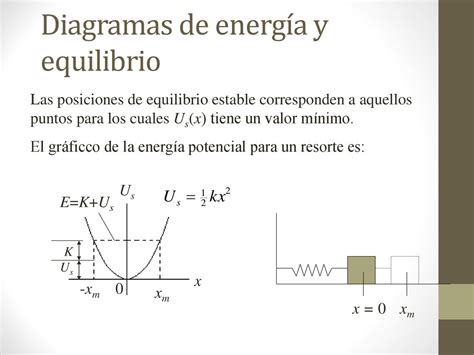 Energía potencial Física I ppt descargar