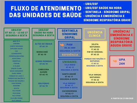 Unidades sentinelas vão contar estrutura do PAM para atender