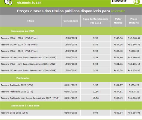 Como Investir Em Tesouro Ipca Ntnb 7