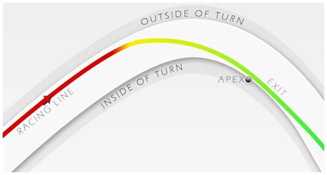 Driving Part Gran Turismo Guide Ign