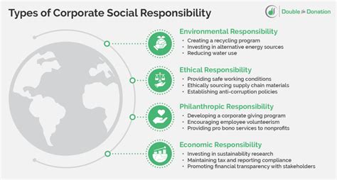 Creating A CSR Strategy How To Forge A Lasting Impact