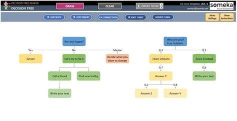 Decision Tree Template Excel Template Decision Tree Maker | Etsy in ...
