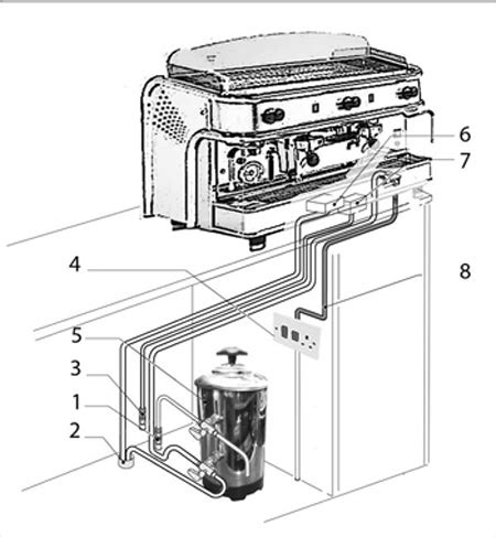 Coffee Passion » Installation Diagram