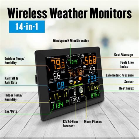 Track Your Exact Weather With Sainlogic Weather Station