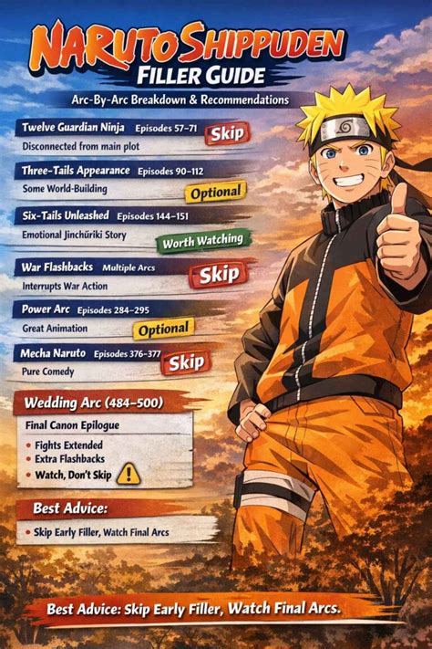 naruto shippuden filler list episodes canon filler mixed