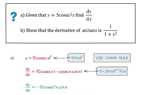 Edexcel A Level Maths Pure 复习笔记7 3 6 Differentiating Reciprocal and