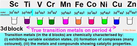 Introduction To 3d Block Transition Metal Chemistry Concepts Definition