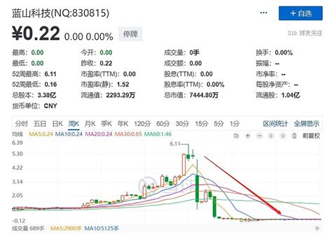 新三板企业进行财务造假的八大常见手法 买到财务造假公司是新三板投资者最害怕遇到的一种情况，因为不同于利润下滑对公司估值的伤害，一旦公司确定为