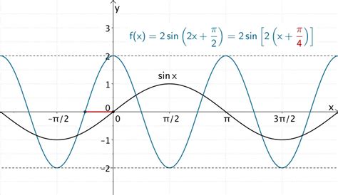 Trigonometrische Funktion Mathelike