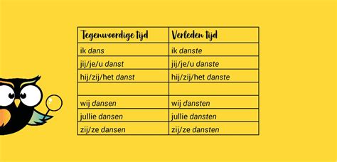 Wat Is Een Werkwoord Uitleg En Oefenen Met Voorbeelden