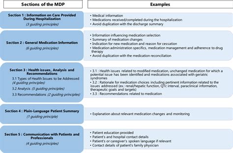 Promoting Medication Safety For Older Adults Upon Hospital Discharge