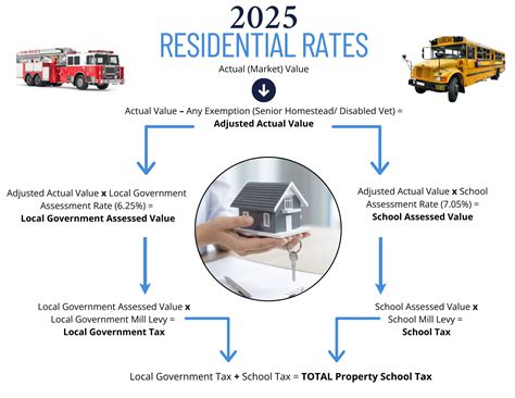 El paso county assessor property search tools reveal tax spikes 9