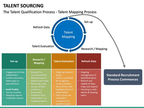 Talent Sourcing Strategy Template Printable Word Searches